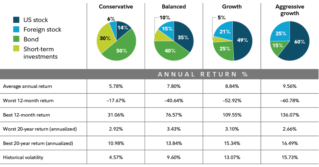 Benefits of Portfolio Diversification